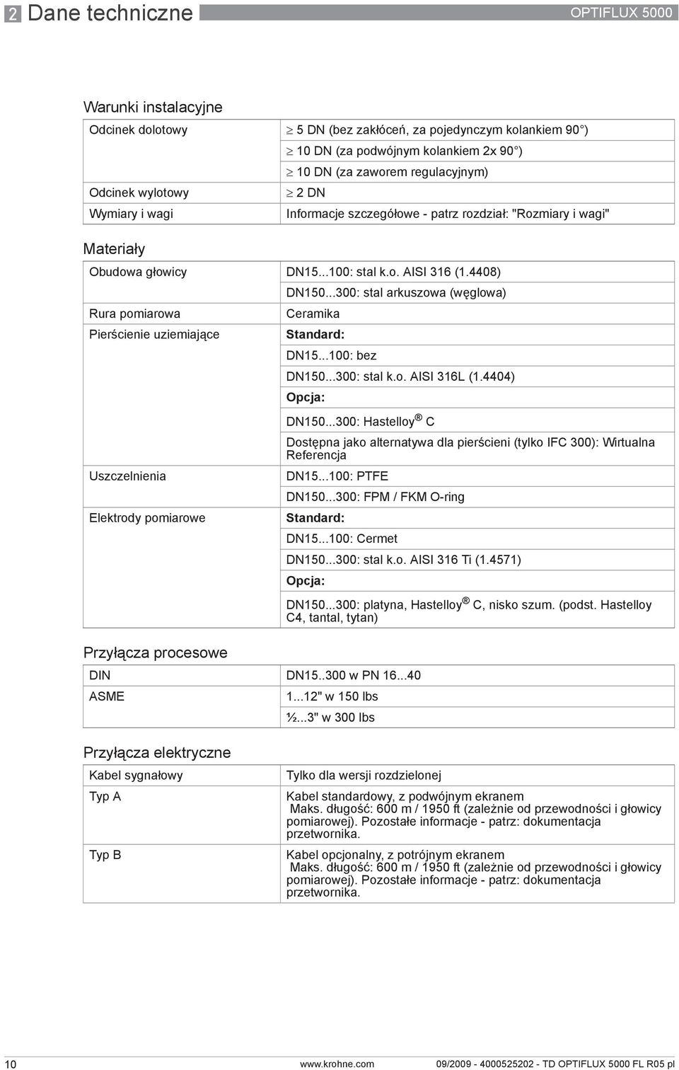 4408) Rura pomiarowa Pierścienie uziemiające Uszczelnienia Elektrody pomiarowe Przyłącza procesowe DN150...300: stal arkuszowa (węglowa) Ceramika Standard: DN15...100: bez DN150...300: stal k.o. AISI 316L (1.