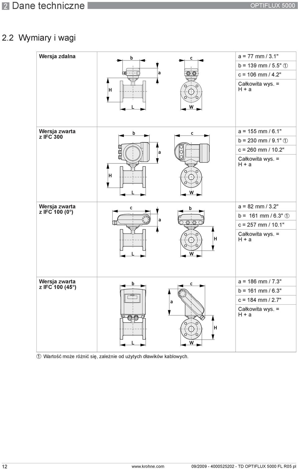 2" b = 161 mm / 6.3" 1 c = 257 mm / 10.1" Całkowita wys. = H + a Wersja zwarta z IFC 100 (45 ) a = 186 mm / 7.3" b = 161 mm / 6.