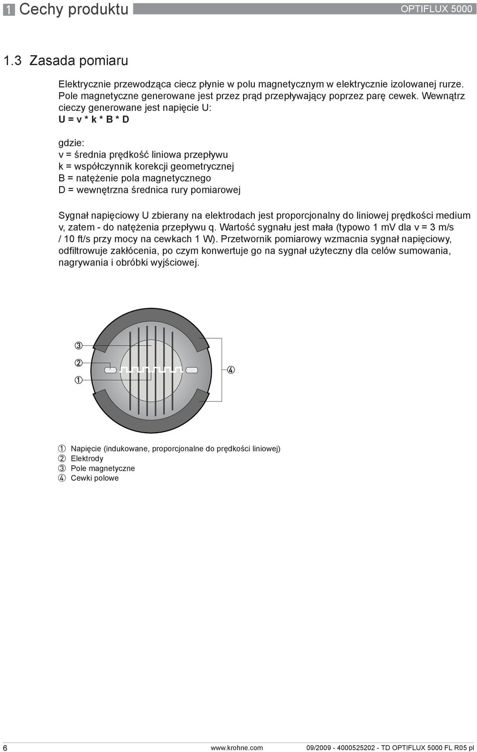 Wewnątrz cieczy generowane jest napięcie U: U = v * k * B * D gdzie: v = średnia prędkość liniowa przepływu k = współczynnik korekcji geometrycznej B = natężenie pola magnetycznego D = wewnętrzna