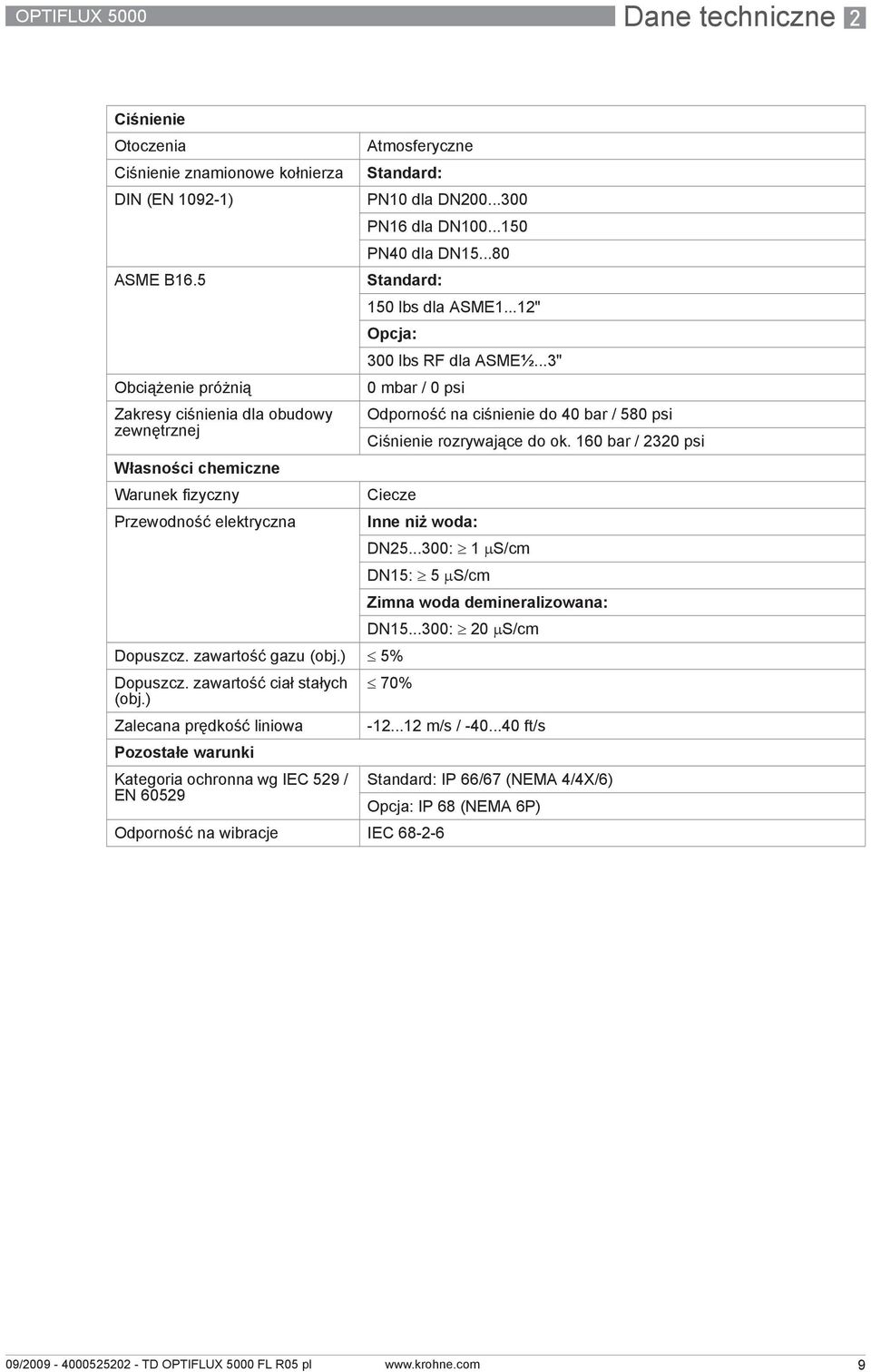 ..3" Obciążenie próżnią 0 mbar / 0 psi Zakresy ciśnienia dla obudowy Odporność na ciśnienie do 40 bar / 580 psi zewnętrznej Ciśnienie rozrywające do ok.