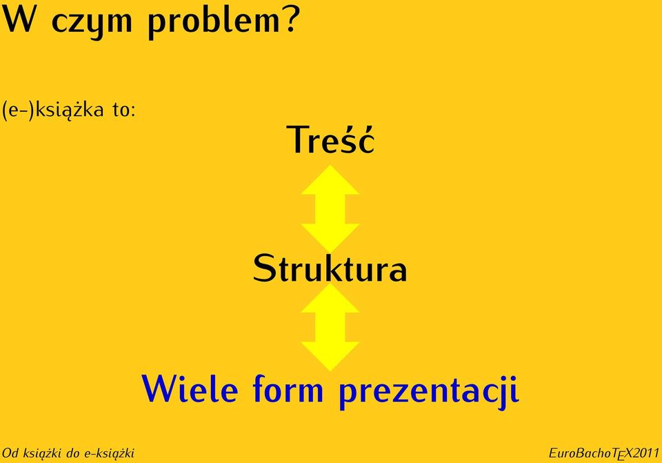 Treść Struktura