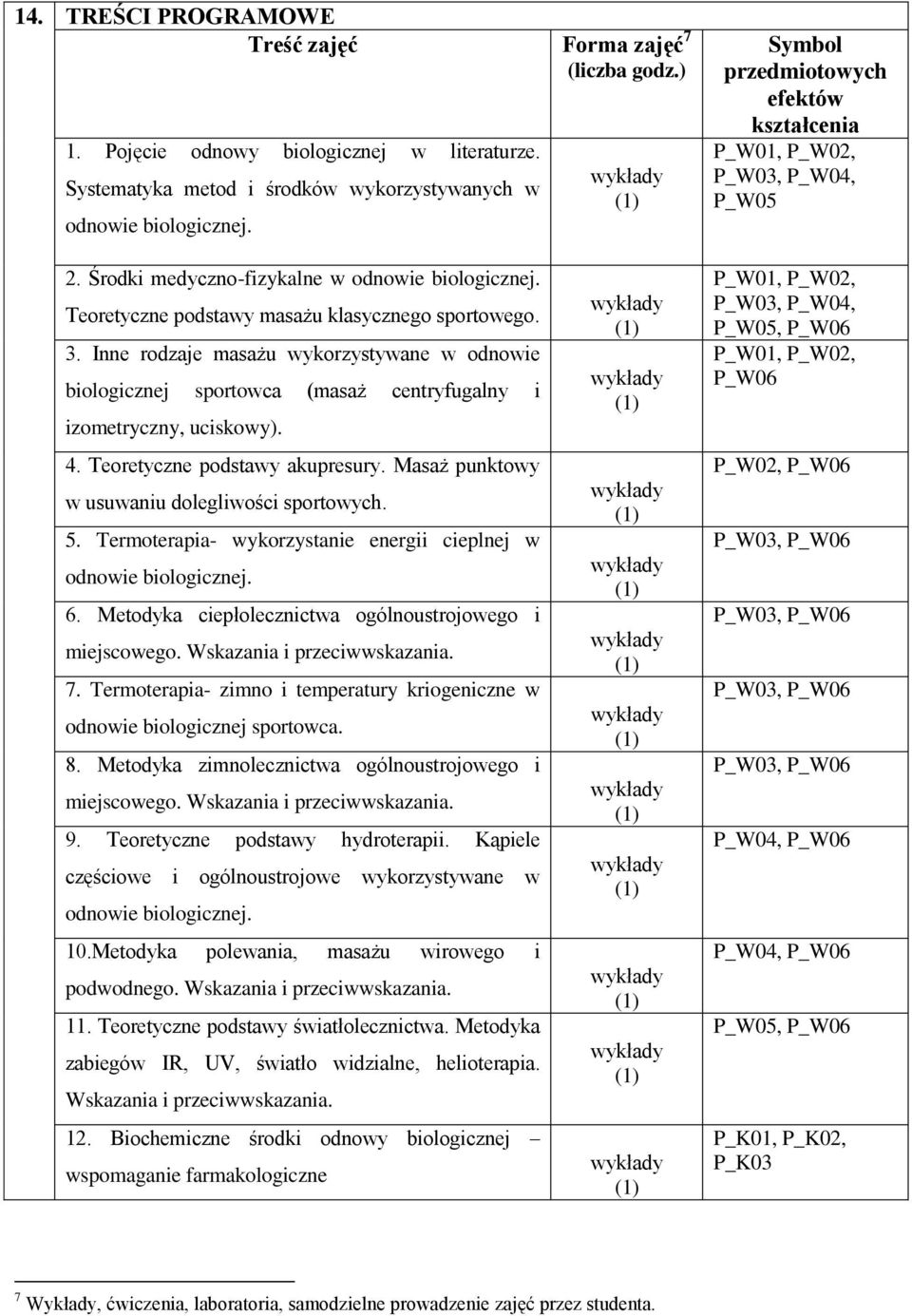 Inne rodzaje masażu wykorzystywane w odnowie biologicznej sportowca (masaż centryfugalny i izometryczny, uciskowy). 4. Teoretyczne podstawy akupresury.