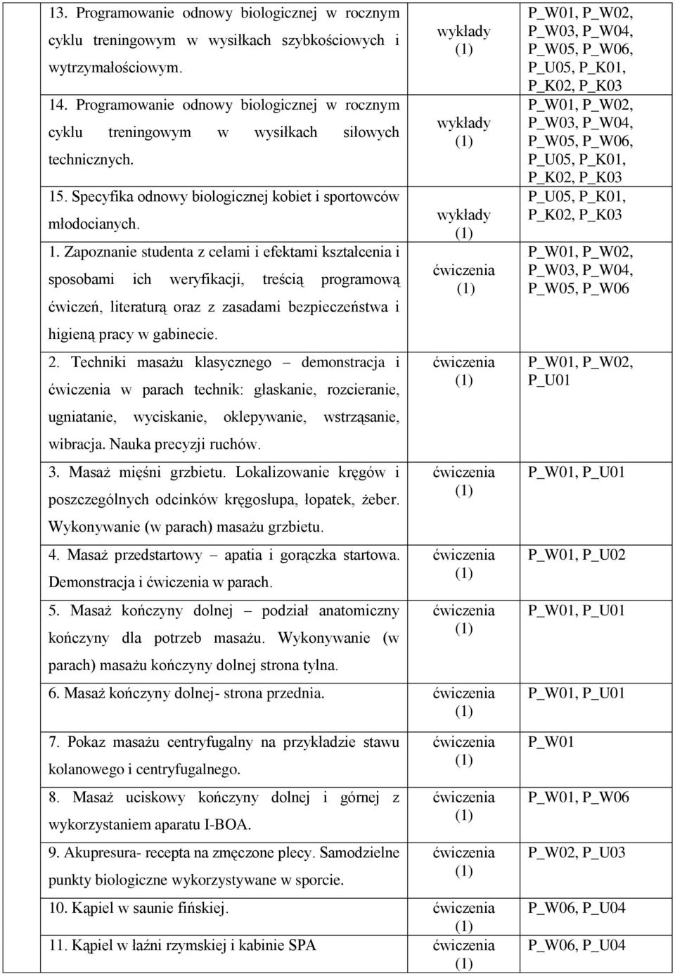 . Specyfika odnowy biologicznej kobiet i sportowców młodocianych. 1.