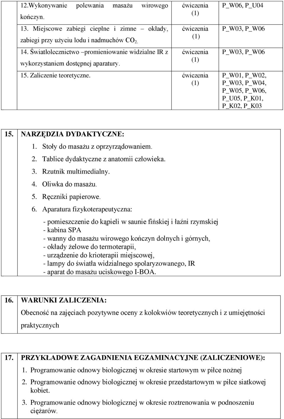 Stoły do masażu z oprzyrządowaniem. 2. Tablice dydaktyczne z anatomii człowieka. 3. Rzutnik multimedialny. 4. Oliwka do masażu. 5. Ręczniki papierowe. 6.