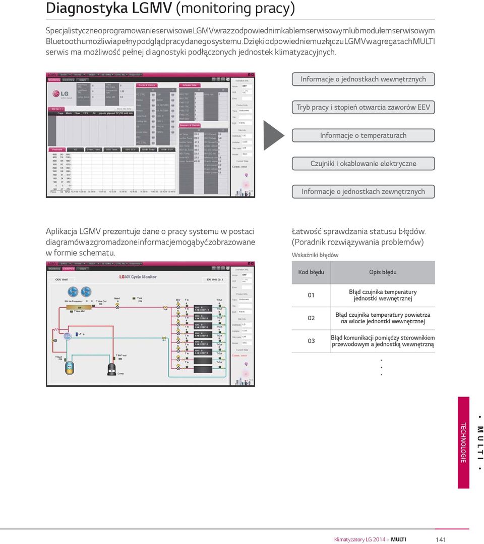 Informacje o jednostkach wewnętrznych Tryb pracy i stopień otwarcia zaworów EEV Informacje o temperaturach Czujniki i okablowanie elektryczne Informacje o jednostkach zewnętrznych Aplikacja LGMV