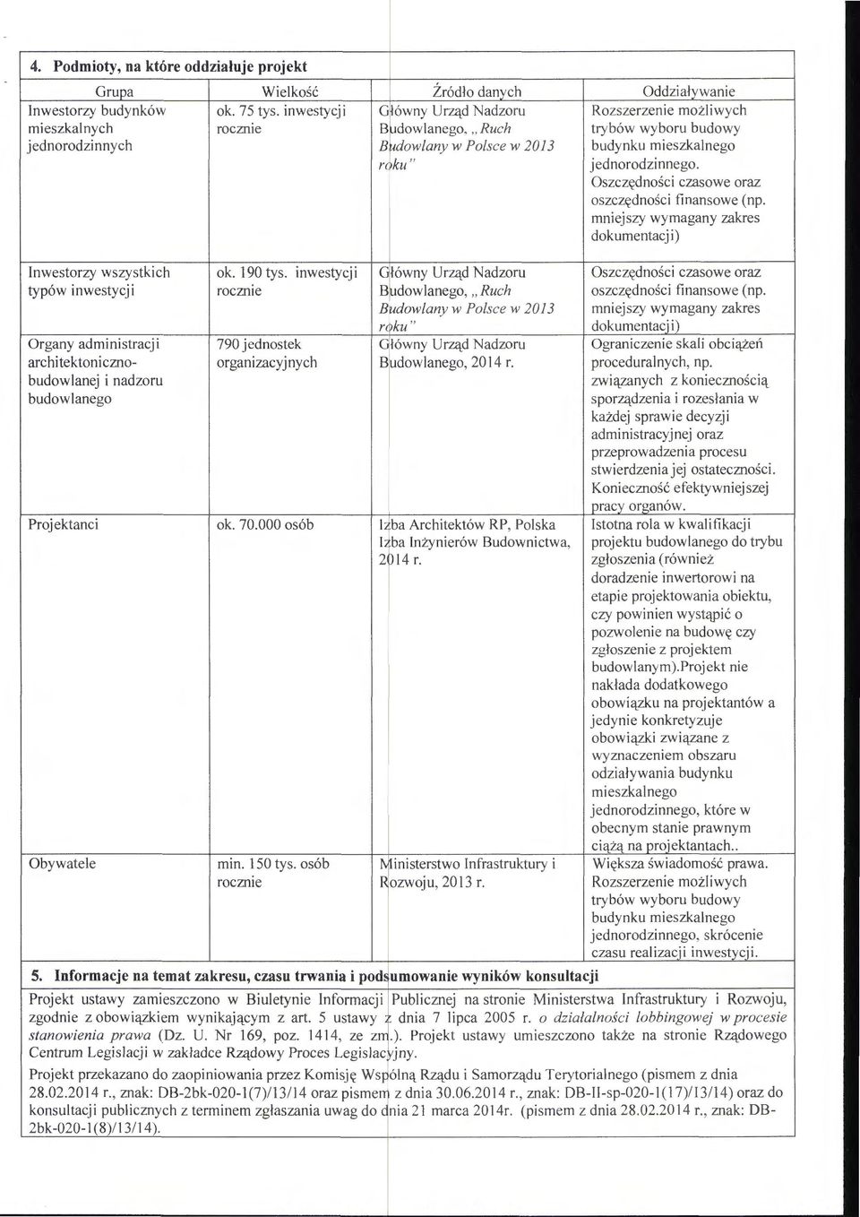 mniejszy wymagany zakres dokumentacji) Inwestorzy wszystkich typów inwestycji Organy administracji architektonicznobudowlanej i nadzoru budowlanego Projektanci Obywatele ok. 190 tys.