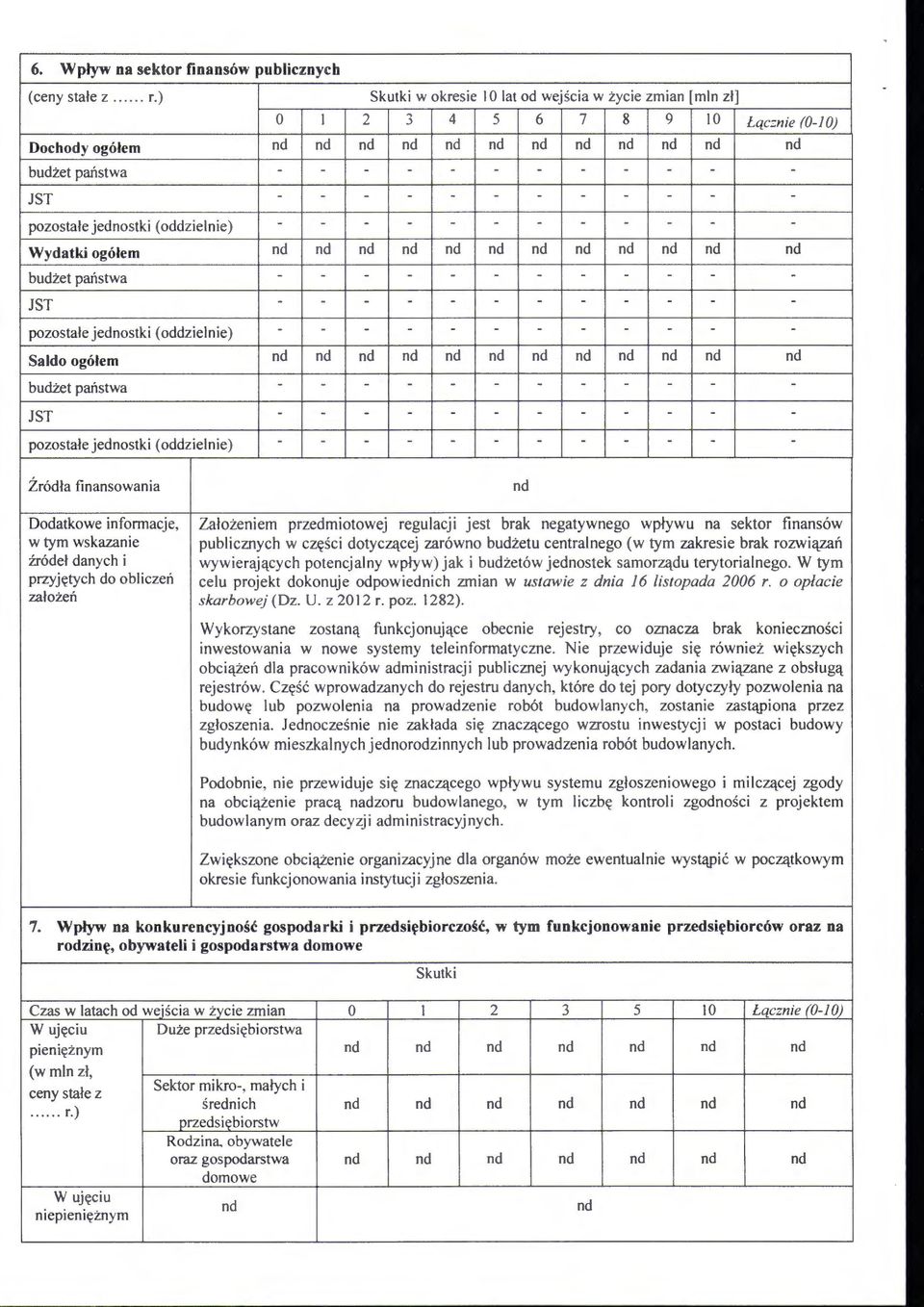 - - - JST - - - - - - - - - - - - pozostałe jednostki (oddzielnie) - - - - - - - - - - - - Wydatki ogółem n d n d n d n d n d n d n d n d n d n d n d n d budżet państwa - - - - - - - - - - - - JST -