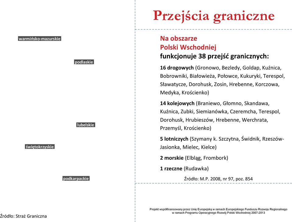 Skandawa, Kuźnica, Zubki, Siemianówka, Czeremcha, Terespol, Dorohusk, Hrubieszów, Hrebenne, Werchrata, Przemyśl, Krościenko) 5 lotniczych (Szymany k.