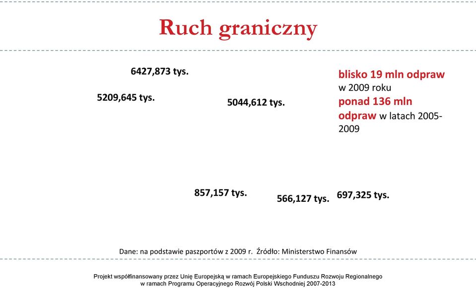 ponad 136 mln odpraw w latach 20052009 857,157 tys.