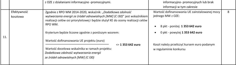 celów osi priorytetowej i będzie służył KE do oceny realizacji celów RPO WM. Wartość dofinansowania UE zainstalowanej mocy jednego MW z OZE: 8 pkt - poniżej 1 353 642 euro 8 11.