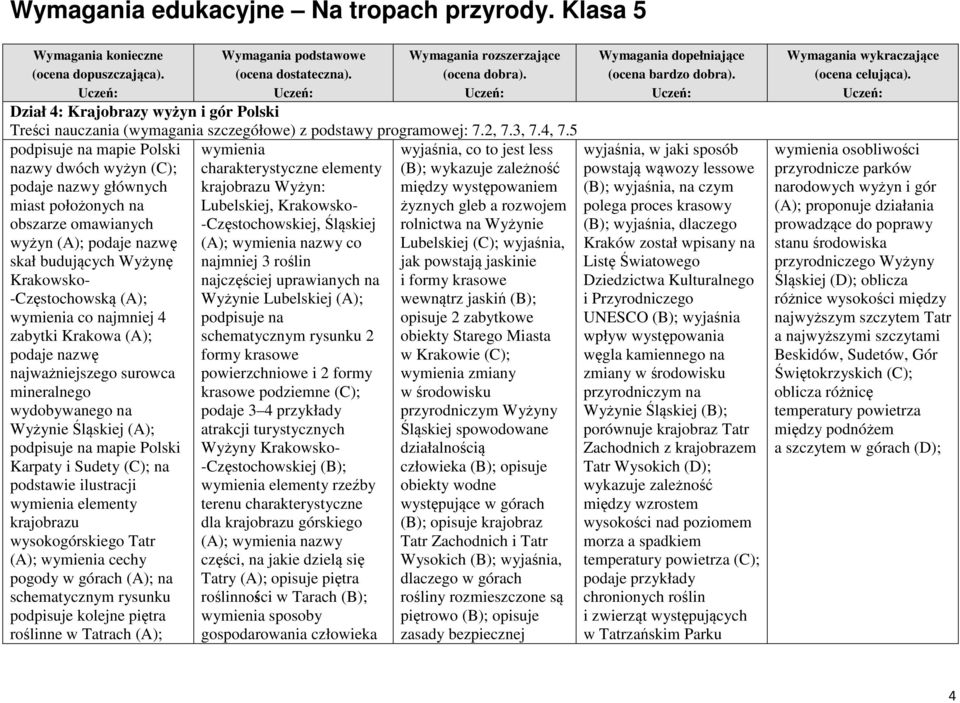 -Częstochowskiej, Śląskiej wyjaśnia, co to jest less (B); wykazuje zależność między występowaniem żyznych gleb a rozwojem rolnictwa na Wyżynie wyżyn (A); podaje nazwę (A); wymienia nazwy co skał