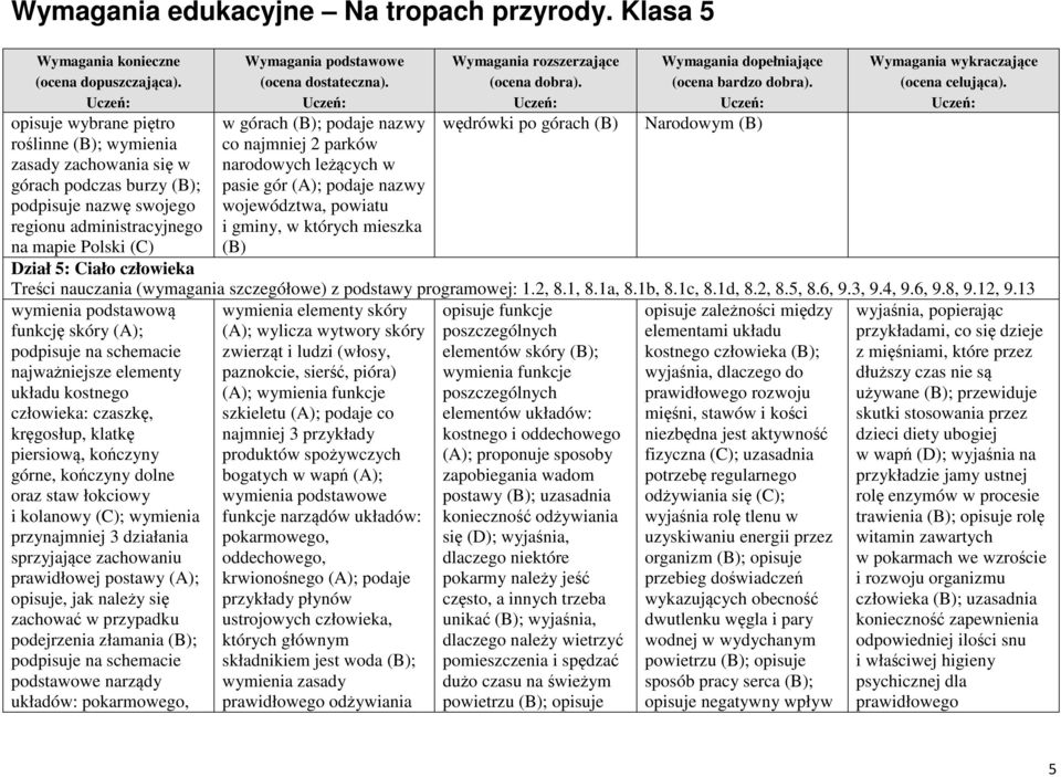 (wymagania szczegółowe) z podstawy programowej: 1.2, 8.1, 8.1a, 8.1b, 8.1c, 8.1d, 8.2, 8.5, 8.6, 9.3, 9.4, 9.6, 9.8, 9.12, 9.