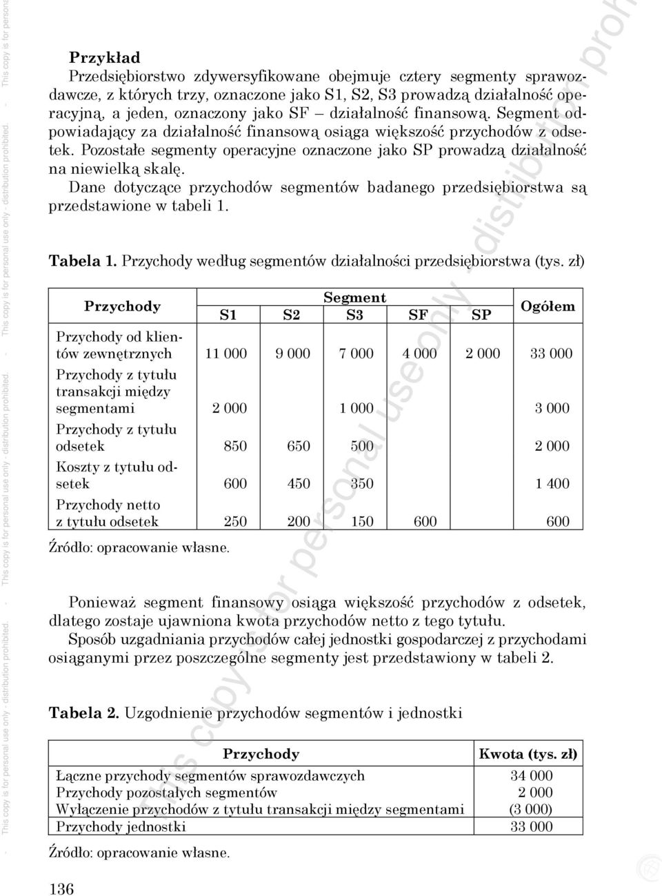 - This copy is for persona Przykład Przedsiębiorstwo zdywersyfikowane obejmuje cztery segmenty sprawozdawcze, z których trzy, oznaczone jako S1, S2, S3 prowadzą działalność operacyjną, a jeden,