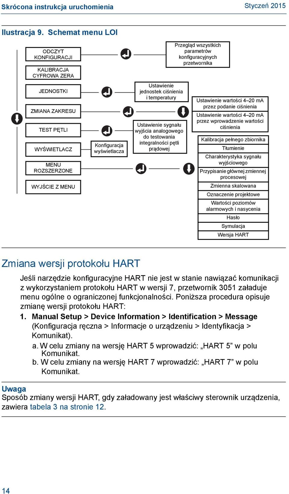 temperatury Ustawienie sygnału wyjścia analogowego do testowania integralności pętli prądowej Przegląd wszystkich parametrów konfiguracyjnych przetwornika Ustawienie wartości 4 20 ma przez podanie