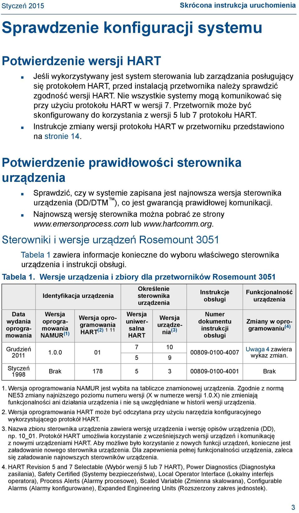 Przetwornik może być skonfigurowany do korzystania z wersji 5 lub 7 protokołu HART. Instrukcje zmiany wersji protokołu HART w przetworniku przedstawiono na stronie 14.