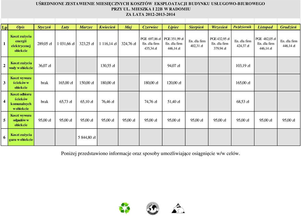 289,05 zł 1 031,66 zł 323,25 zł 1 116,14 zł 324,76 zł PGE 697,86 zł 435,34 zł PGE 351,99 zł 446,14 zł 402,31 zł PGE 432,95 zł 379,94 zł 424,37 zł PGE 482,05 zł 446,14 zł 446,14 zł 2 3 4 5 6 Koszt