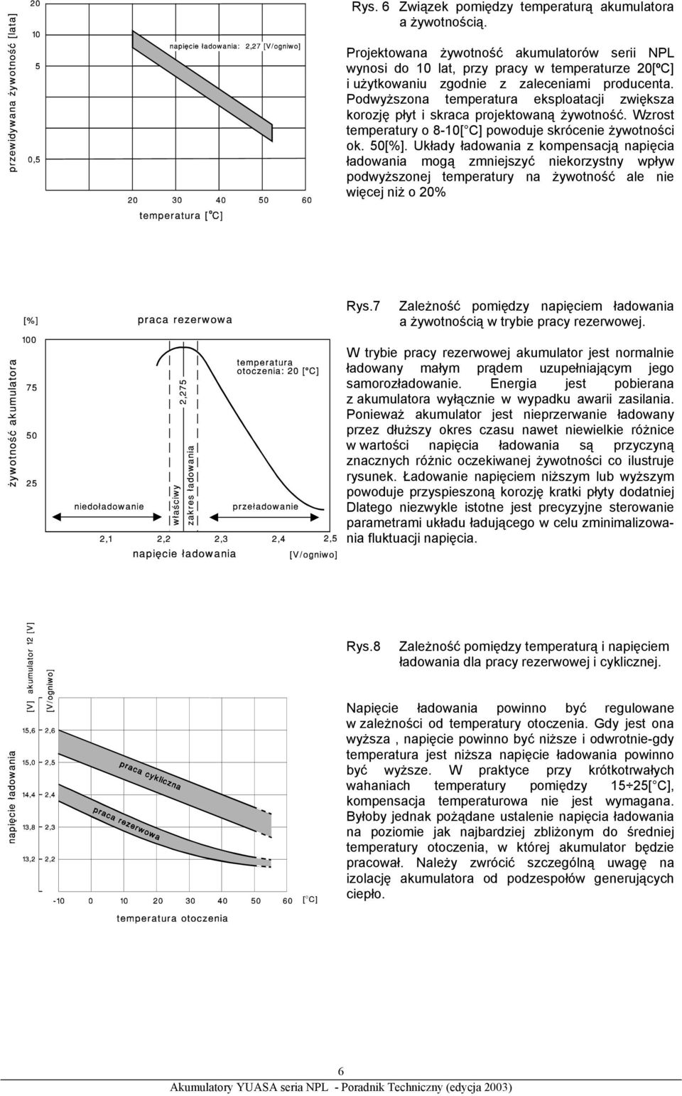 Podwyższona temperatura eksploatacji zwiększa korozję płyt i skraca projektowaną żywotność. Wzrost temperatury o 8-10[ C] powoduje skrócenie żywotności ok. 50[%].