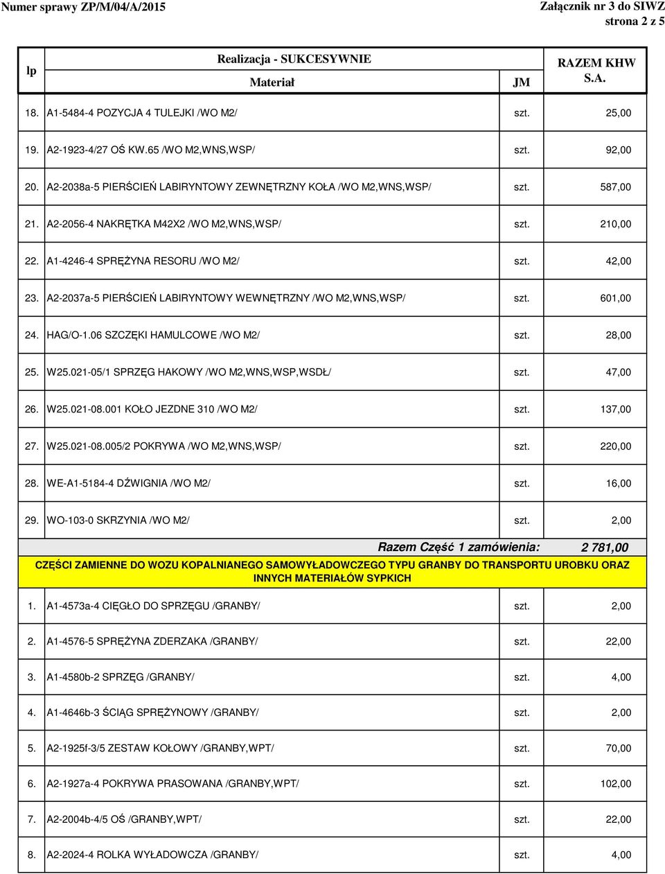 HAG/O-1.06 SZCZĘKI HAMULCOWE /WO M2/ szt. 28,00 25. W25.021-05/1 SPRZĘG HAKOWY /WO M2,WNS,WSP,WSDŁ/ szt. 47,00 26. W25.021-08.001 KOŁO JEZDNE 310 /WO M2/ szt. 137,00 27. W25.021-08.005/2 POKRYWA /WO M2,WNS,WSP/ szt.