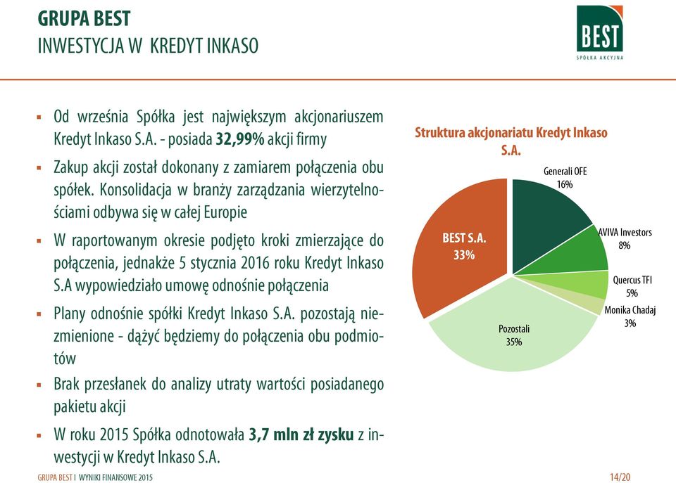 A wypowiedziało umowę odnośnie połączenia Plany odnośnie spółki Kredyt Inkaso S.A. pozostają niezmienione - dążyć będziemy do połączenia obu podmiotów Brak przesłanek do analizy utraty wartości