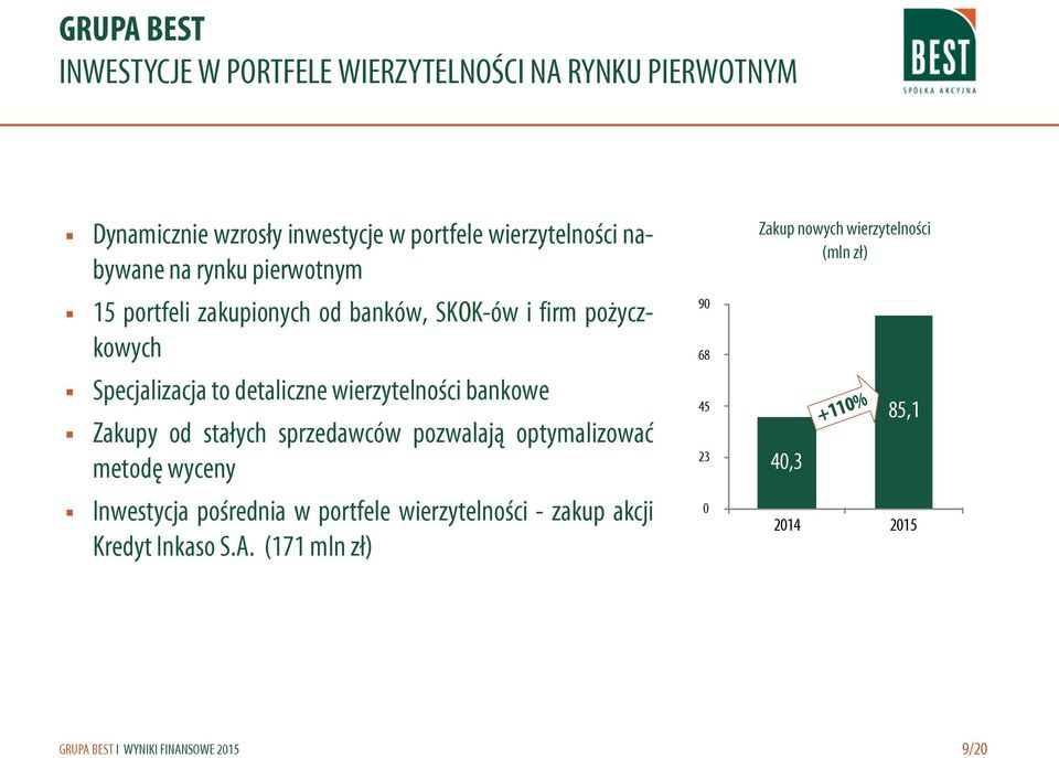 wierzytelności bankowe Zakupy od stałych sprzedawców pozwalają optymalizować metodę wyceny Inwestycja pośrednia w portfele