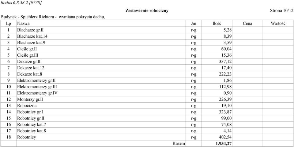 8 r-g 222,23 9 Elektromonterzy gr.ii r-g 1,86 10 Elektromonterzy gr.iii r-g 112,98 11 Elektromonterzy gr.iv r-g 0,90 12 Monterzy gr.