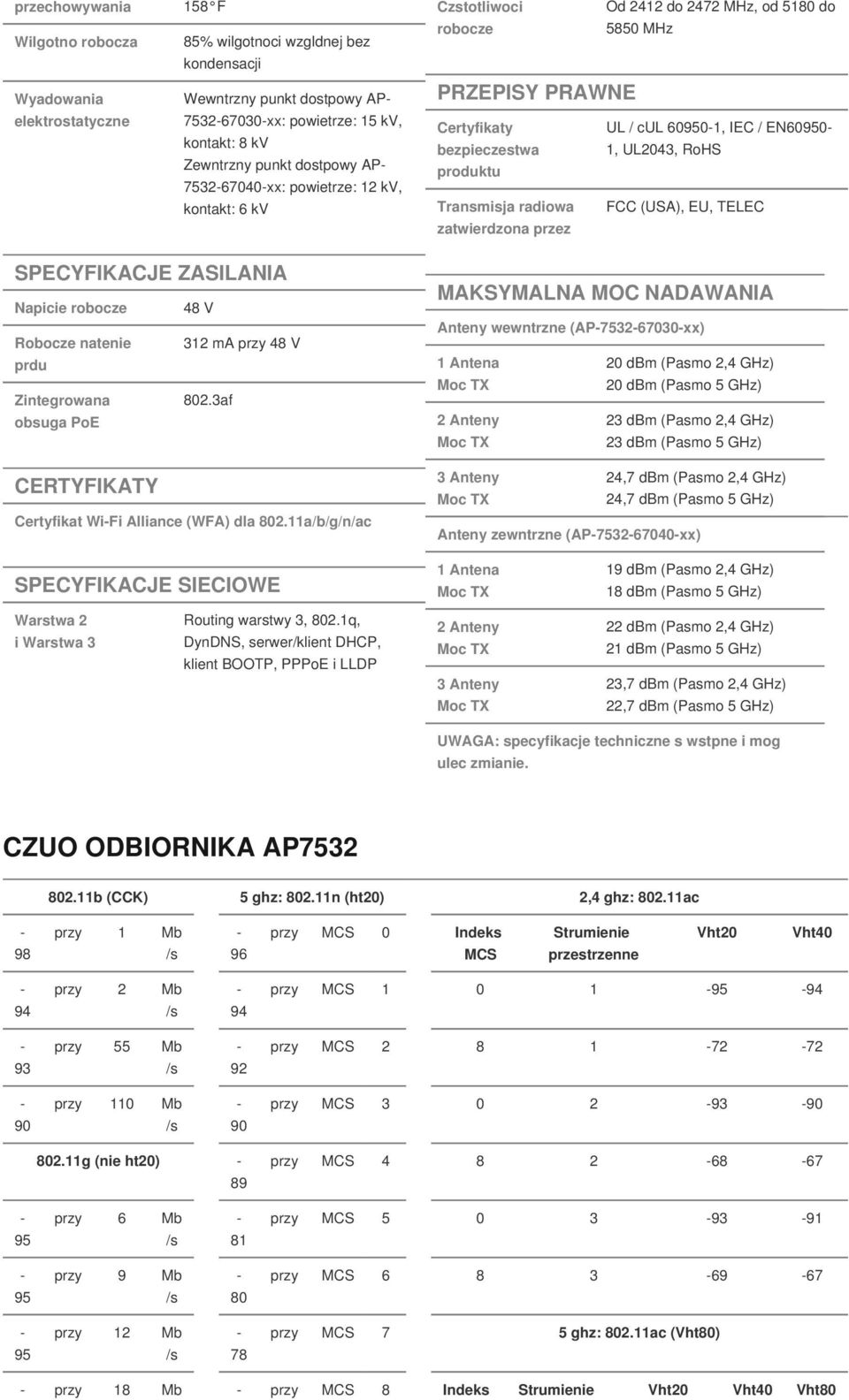 3af obsuga PoE CERTYFIKATY Certyfikat WiFi Alliance (WFA) dla 802.