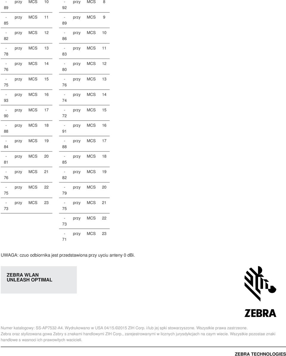 odbiornika jest przedstawiona przy uyciu anteny 0 dbi. ZEBRA WLAN UNLEASH OPTIMAL Numer katalogowy: SSAP32A4. Wydrukowano w USA 04/15. 2015 ZIH Corp. i/lub jej spki stowarzyszone.