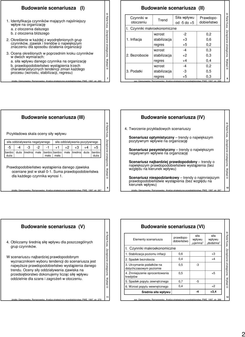 siła wpływu danego czynnika na organizację b.