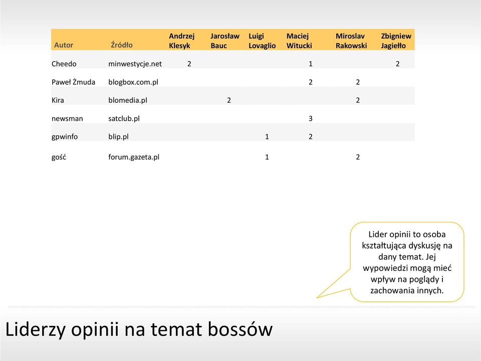 pl 2 2 newsman satclub.pl 3 gpwinfo blip.pl 1 2 gośd forum.gazeta.