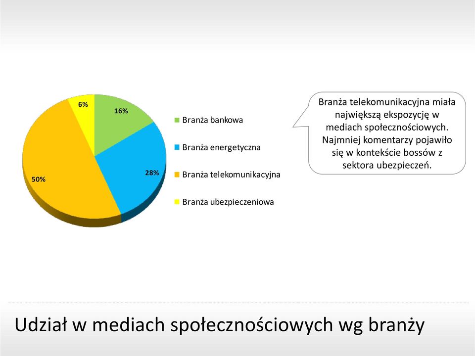 społecznościowych.