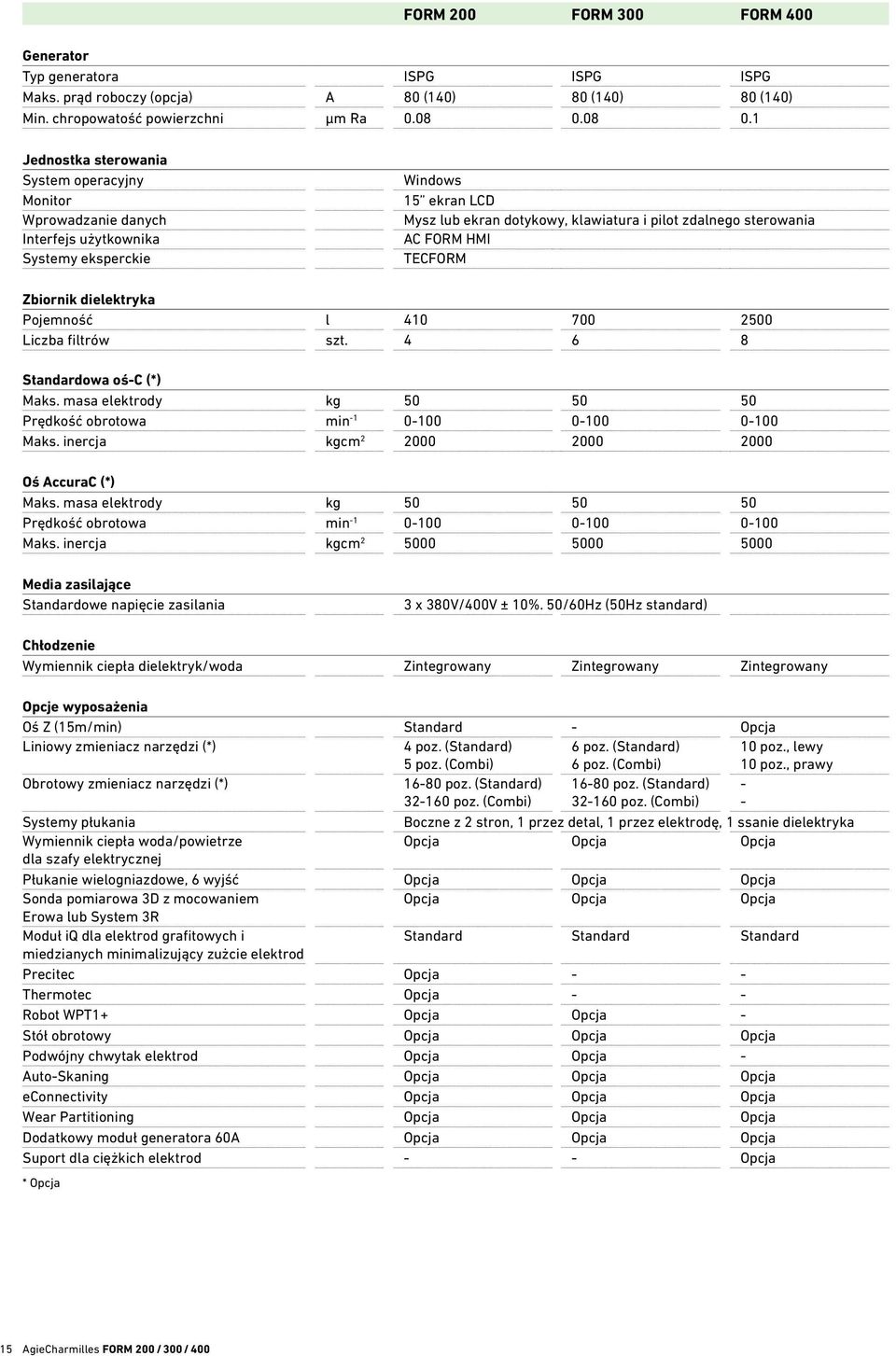 AC FORM HMI TECFORM Zbiornik dielektryka Pojemność l 410 700 2500 Liczba filtrów szt. 4 6 8 Standardowa oś-c (*) Maks. masa elektrody kg 50 50 50 Prędkość obrotowa min -1 0-100 0-100 0-100 Maks.