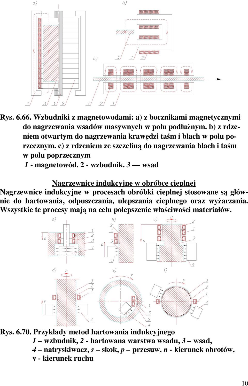 3 wsad Nagrzewnice indukcyjne w obróbce cieplnej Nagrzewnice indukcyjne w procesach obróbki cieplnej stosowane są głównie do hartowania, odpuszczania, ulepszania cieplnego oraz