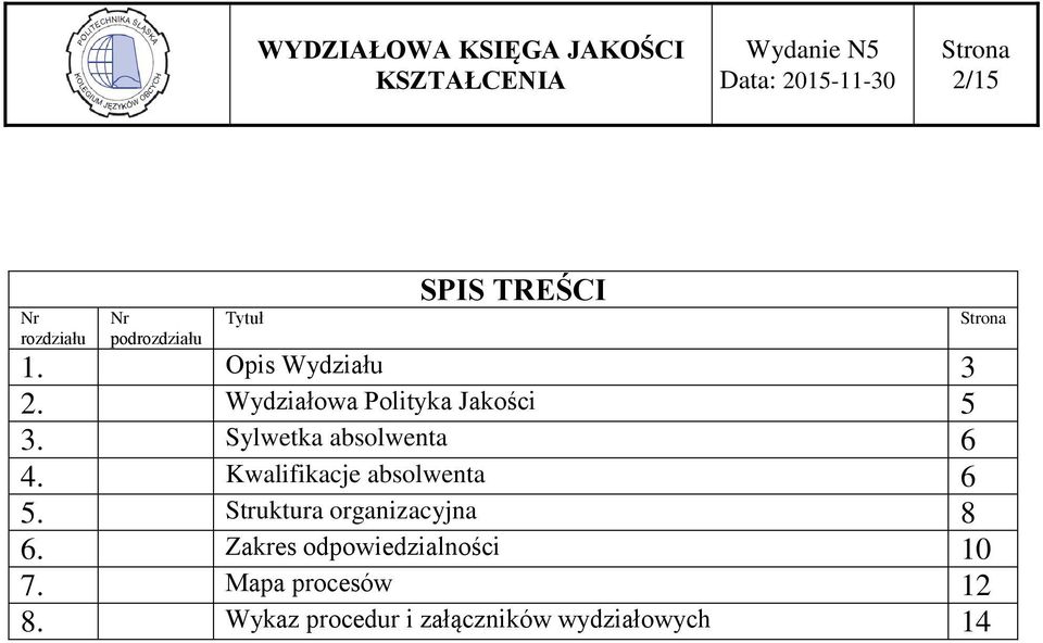 Sylwetka absolwenta 6 4. Kwalifikacje absolwenta 6 5.