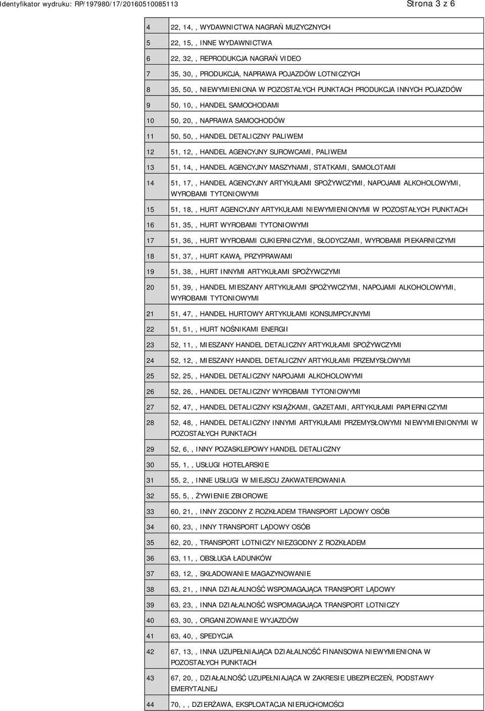 51, 14,, HANDEL AGENCYJNY MASZYNAMI, STATKAMI, SAMOLOTAMI 14 51, 17,, HANDEL AGENCYJNY ARTYKUŁAMI SPOŻYWCZYMI, NAPOJAMI ALKOHOLOWYMI, WYROBAMI TYTONIOWYMI 15 51, 18,, HURT AGENCYJNY ARTYKUŁAMI