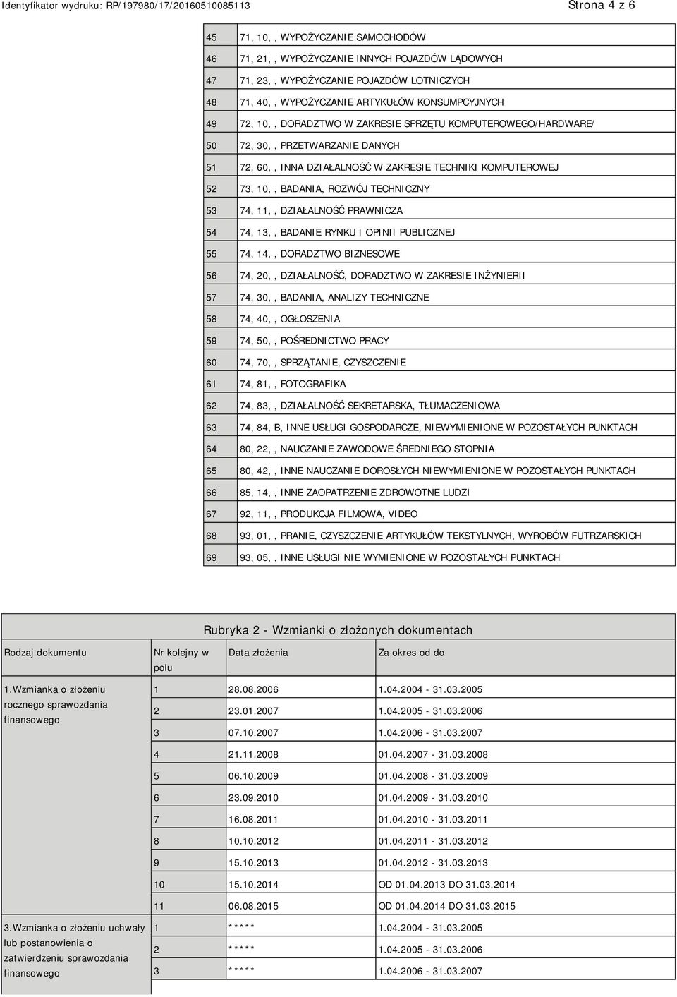 74, 11,, DZIAŁALNOŚĆ PRAWNICZA 54 74, 13,, BADANIE RYNKU I OPINII PUBLICZNEJ 55 74, 14,, DORADZTWO BIZNESOWE 56 74, 20,, DZIAŁALNOŚĆ, DORADZTWO W ZAKRESIE INŻYNIERII 57 74, 30,, BADANIA, ANALIZY