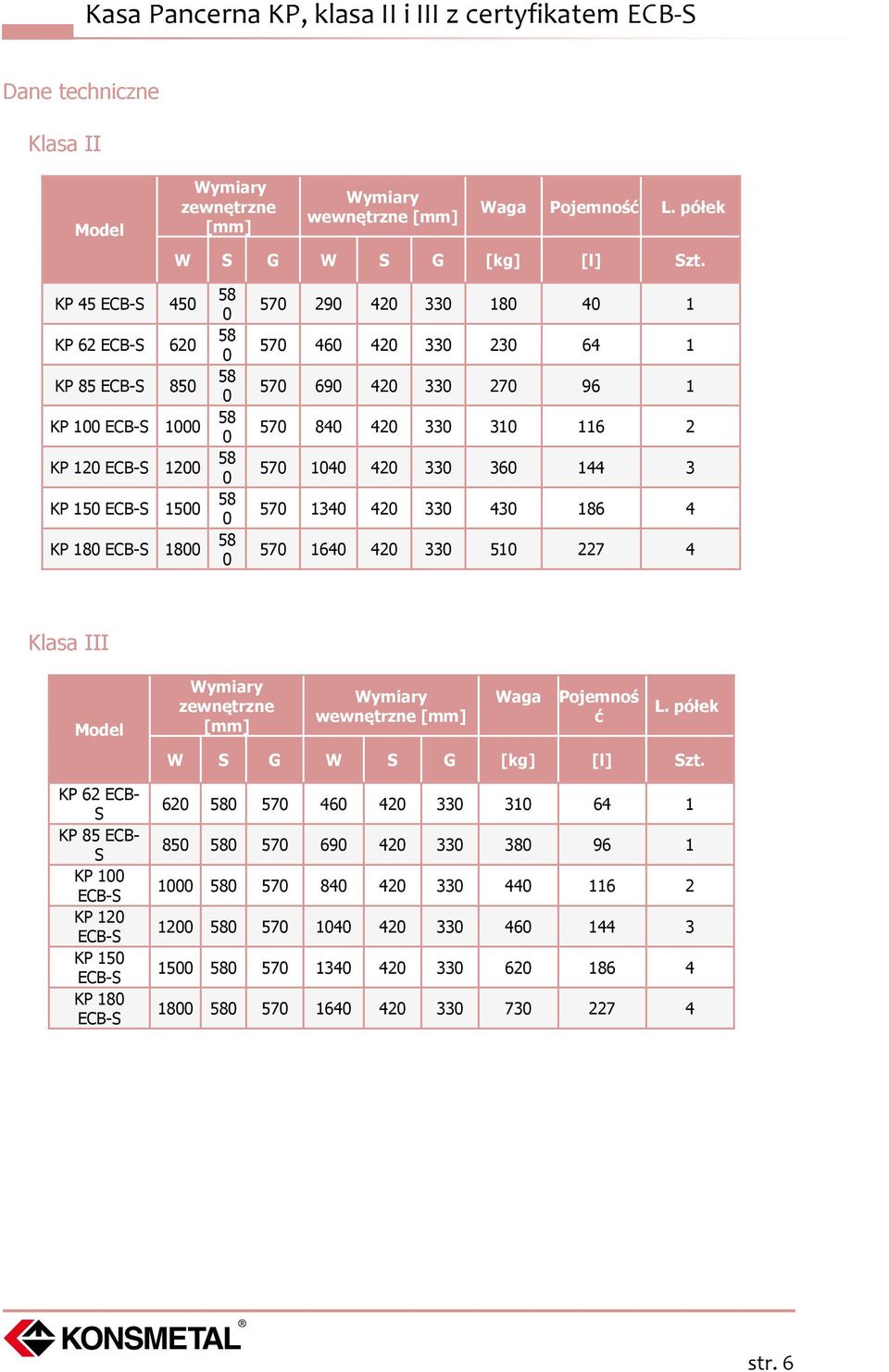 116 2 57 14 42 33 36 144 3 57 134 42 33 43 186 4 57 164 42 33 51 227 4 Klasa III Model KP 62 ECB- S KP 85 ECB- S KP 1 ECB-S KP 12 ECB-S KP 15 ECB-S KP 18 ECB-S Wymiary zewnętrzne