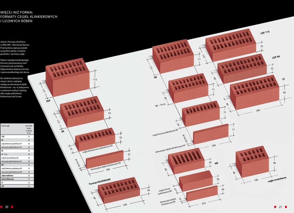 115 71 115 52 52 LDF 90 Do ułożenia elewacji na starym domu najlepiej nadają się elewacyjne płytki klinkierowe - np.