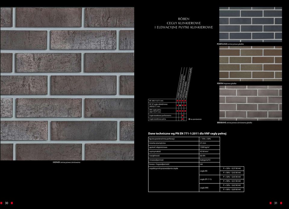 cieniowana gładka Dane techniczne wg PN EN 771-1:2011 dla VNF cegły pełnej łączna powierzchnia perforacji > 15% 50% ścianka zewnętrzna 21 mm gęstość objętościowa 1500 kg/m 3 wytrzymałość 45 N/mm 2