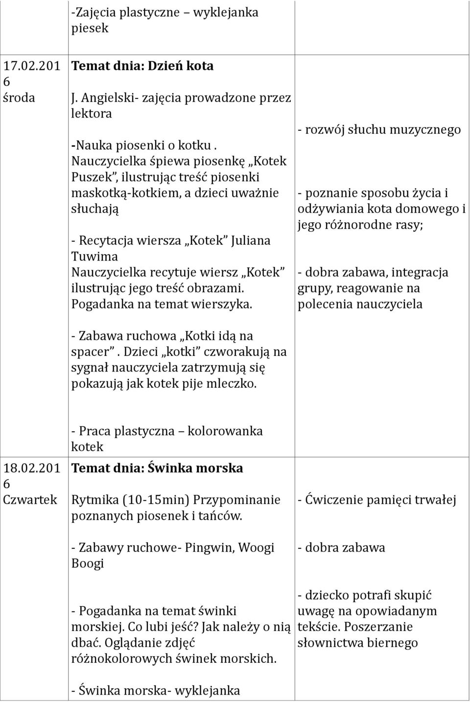 jego treść obrazami. Pogadanka na temat wierszyka. - Zabawa ruchowa Kotki idą na spacer. Dzieci kotki czworakują na sygnał nauczyciela zatrzymują się pokazują jak kotek pije mleczko.