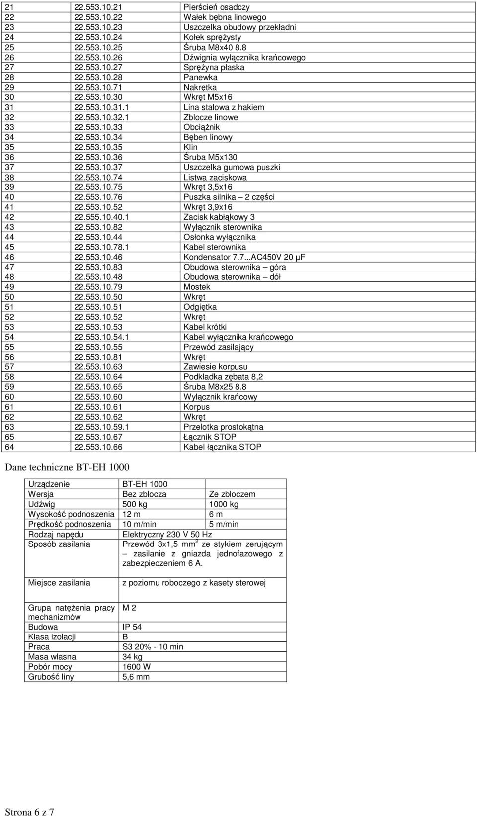 553.10.34 Bęben linowy 35 22.553.10.35 Klin 36 22.553.10.36 Śruba M5x130 37 22.553.10.37 Uszczelka gumowa puszki 38 22.553.10.74 Listwa zaciskowa 39 22.553.10.75 Wkręt 3,5x16 40 22.553.10.76 Puszka silnika 2 części 41 22.