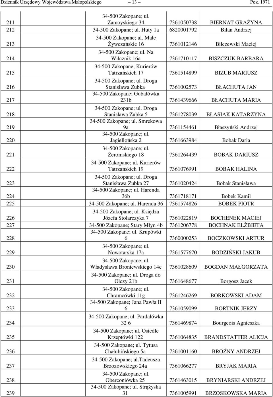 BISZCZUK BARBARA 34-500 Zakopane; Kurierów Tatrzańskich 17 7361514899 BIZUB MARIUSZ Droga Stanisława Zubka 7361002573 BŁACHUTA JAN 34-500 Zakopane; Gubałówka 231b 7361439666 BŁACHUTA MARIA Droga