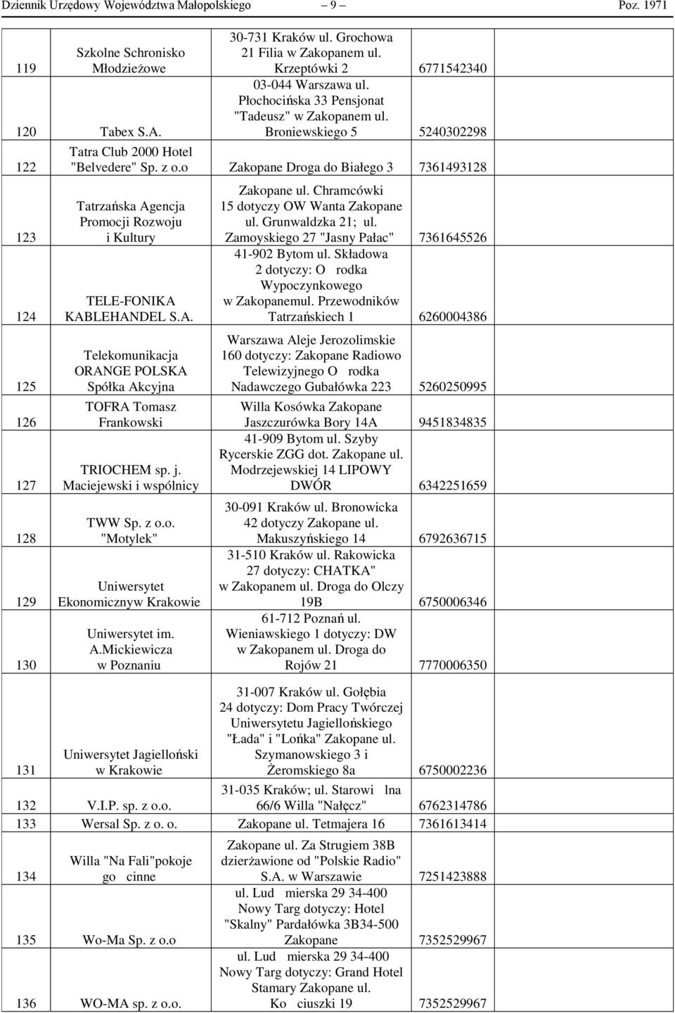 o Zakopane Droga do Białego 3 7361493128 Tatrzańska Agencja Promocji Rozwoju i Kultury TELE-FONIKA KABLEHANDEL S.A. Telekomunikacja ORANGE POLSKA Spółka Akcyjna TOFRA Tomasz Frankowski TRIOCHEM sp. j.
