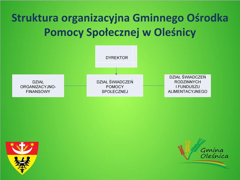 ORGANIZACYJNO- FINANSOWY DZIAŁ ŚWIADCZEŃ POMOCY