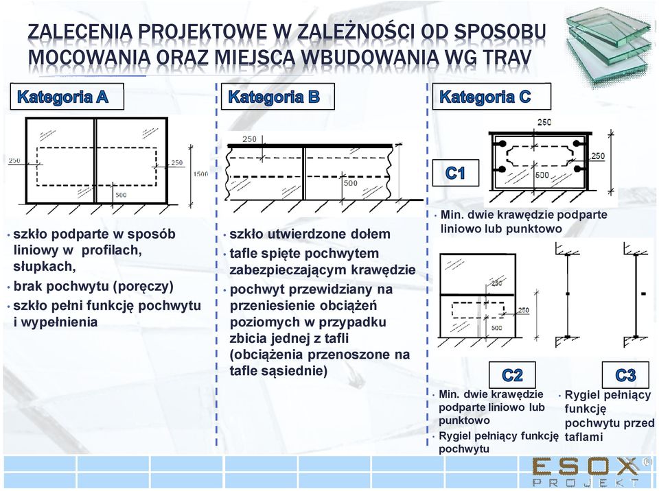 przewidziany na przeniesienie obciążeń poziomych w przypadku zbicia jednej z tafli (obciążenia przenoszone na tafle sąsiednie) Min.