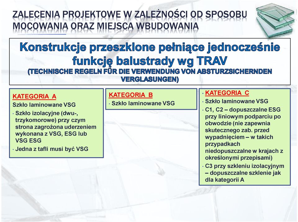 ESG Jedna z tafli musi być VSG KATEGORIA B Szkło laminowane VSG KATEGORIA C Szkło laminowane VSG C1, C2 dopuszczalne ESG przy liniowym podparciu po obwodzie (nie zapewnia