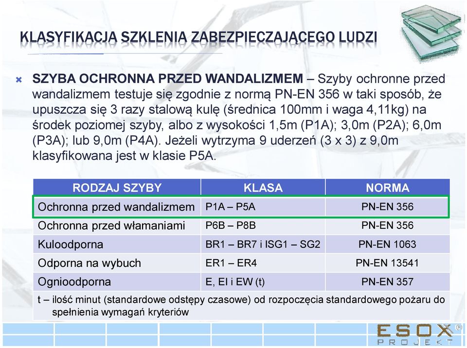 Jeżeli wytrzyma 9 uderzeń (3 x 3) z 9,0m klasyfikowana jest w klasie P5A.