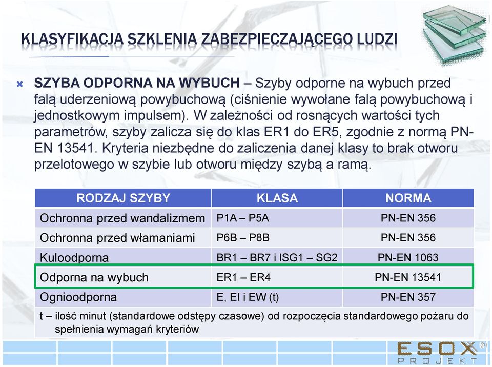 Kryteria niezbędne do zaliczenia danej klasy to brak otworu przelotowego w szybie lub otworu między szybą a ramą.