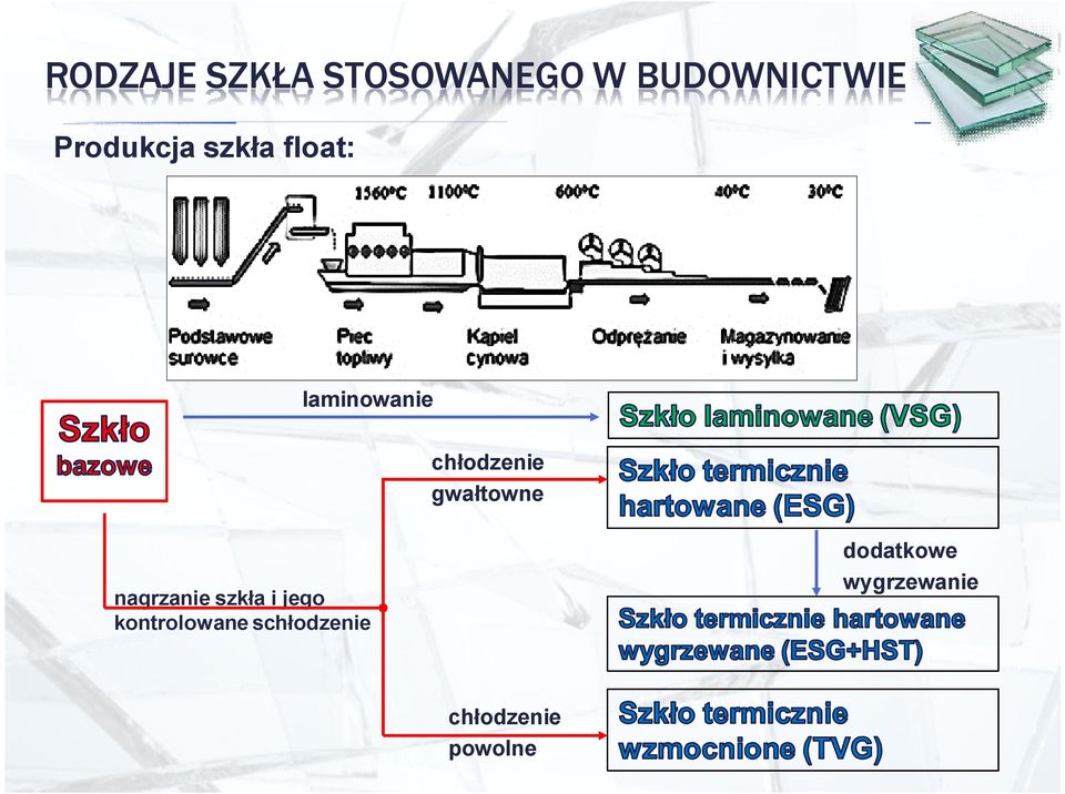 gwałtowne nagrzanie szkła i jego kontrolowane