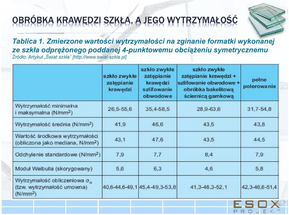 wykonanej ze szkła odprężonego poddanej 4-punktowemu