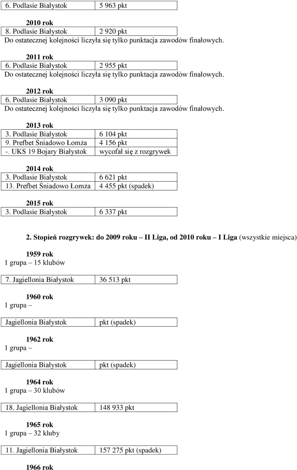 UKS 19 Bojary Białystok wycofał się z rozgrywek 2014 rok 3. 6 621 13. Prefbet Śniadowo Łomża 4 455 (spadek) 2015 rok 3. 6 337 2.